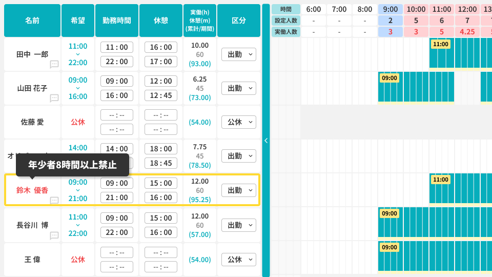 年少者の1日8時間以上の勤務を検知して表示している画面